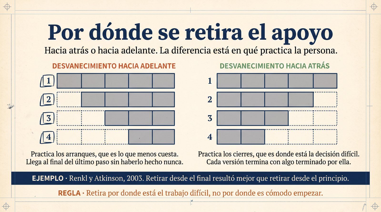 Infografía: desvanecimiento hacia adelante y hacia atrás, con lo que practica la persona en cada versión.