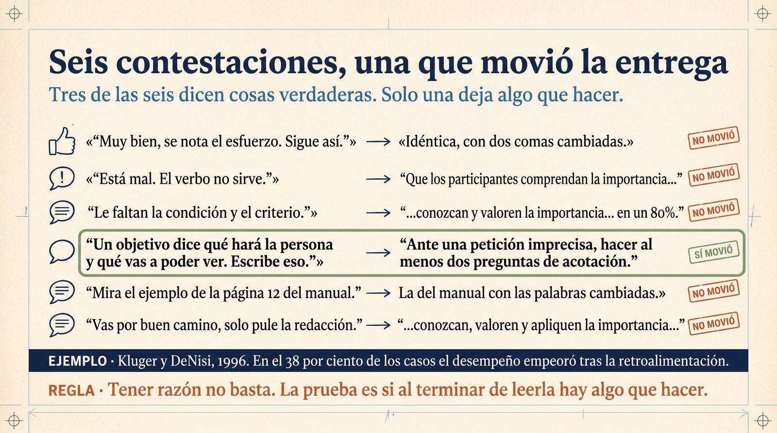 Infografía: las seis contestaciones a la hoja de Noemí, cada una con la segunda versión que produjo, y la única de las seis que movió la entrega.